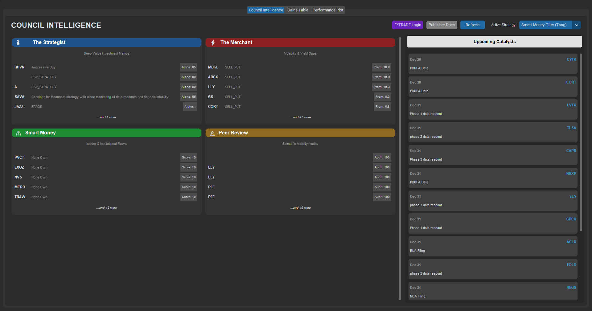 Council Intelligence Dashboard
